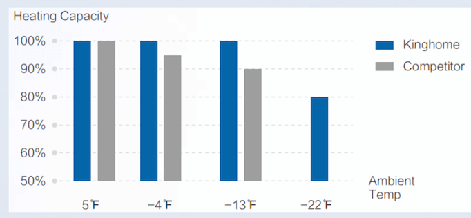 Feature Comparison Chart